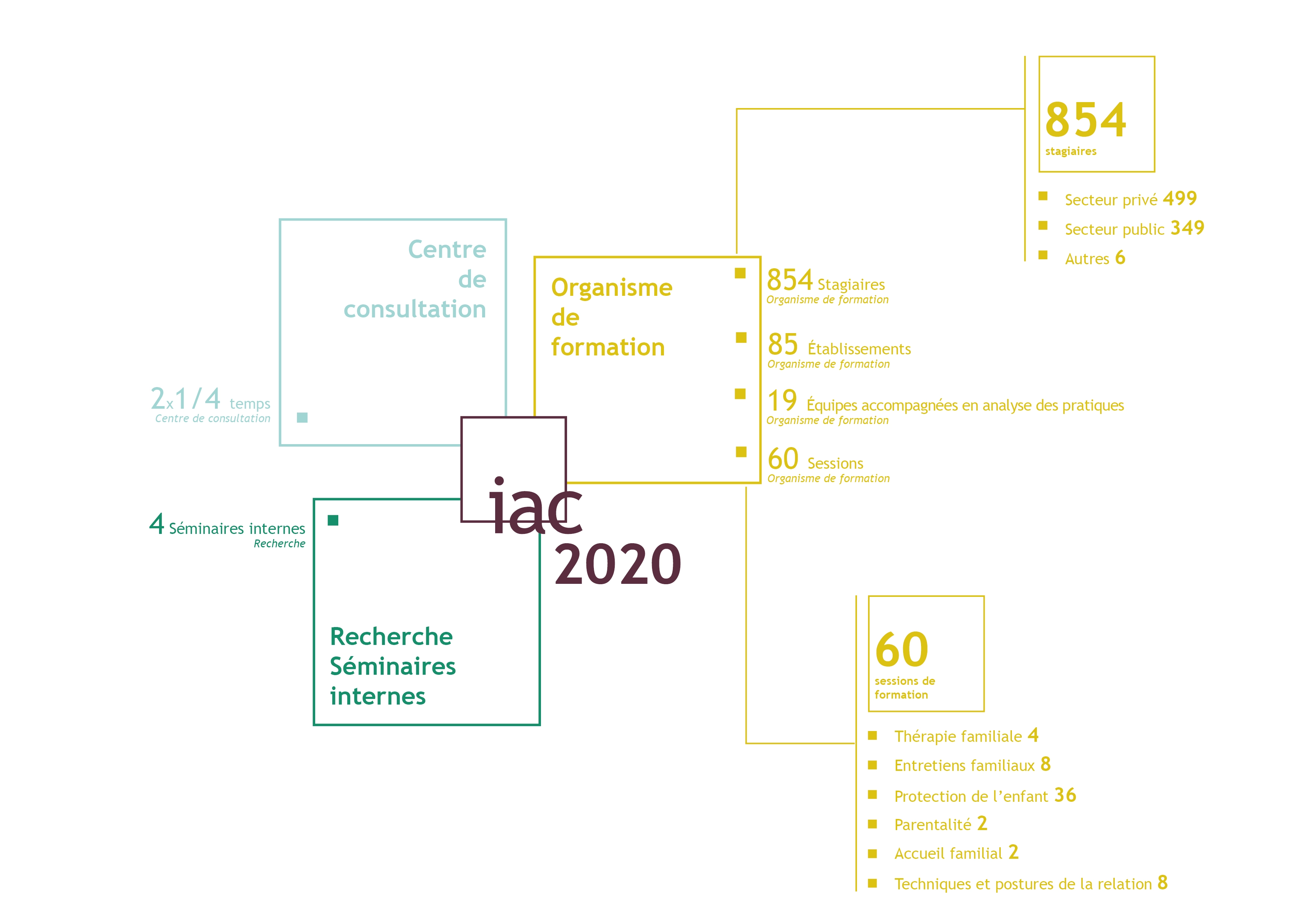 Chiffres du rapport d'activité pour l'année 2020 - 3eme partie