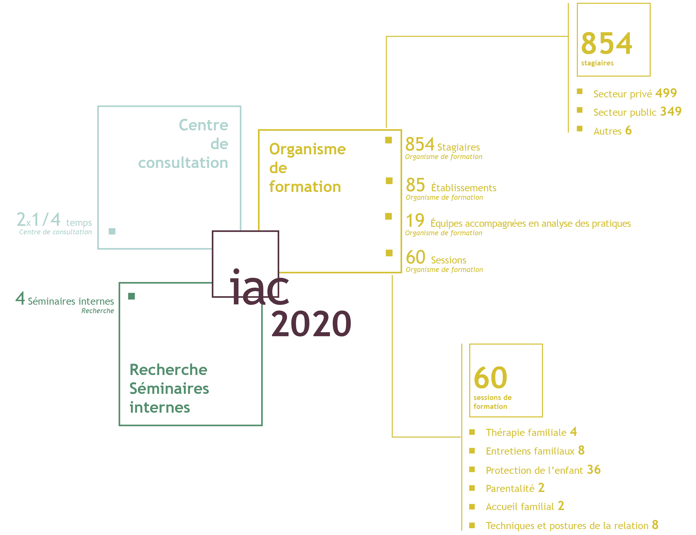 Chiffres du rapport d'activité pour l'année 2020 - 2eme partie